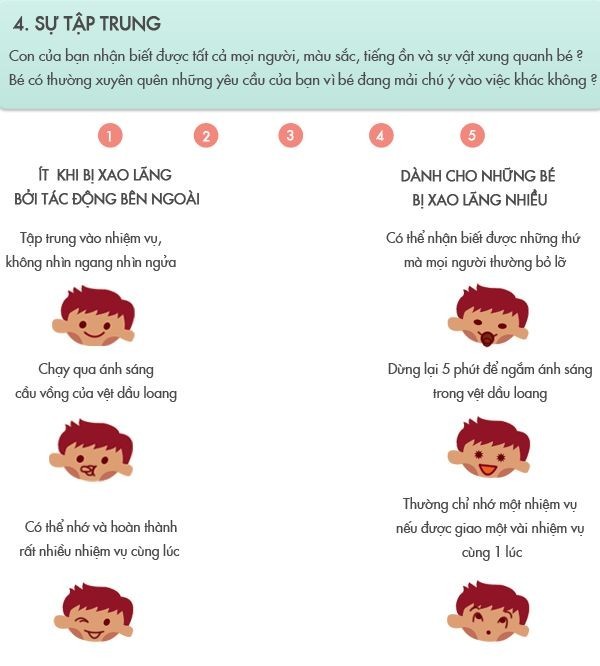 Biểu đồ 9 bước giúp chấm điểm tính khi cho trẻ 4